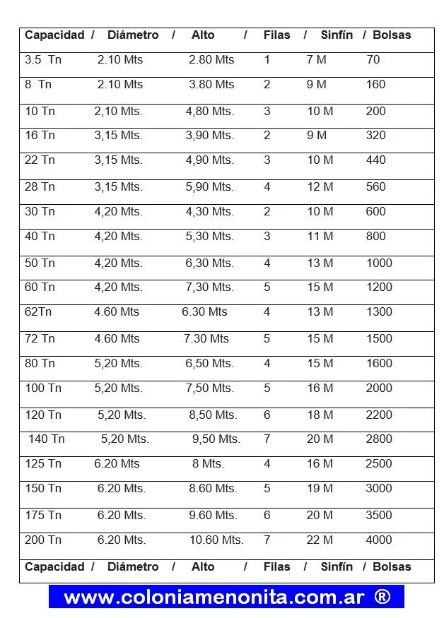 lista-de-caracteristicas-de-silos
